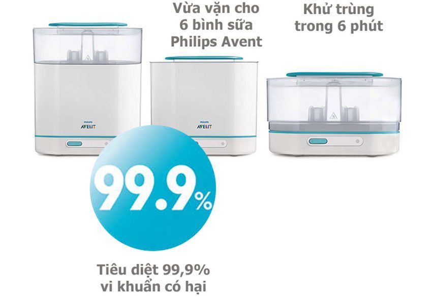 Chất liệu của máy tiệt trùng bình sữa 3 trong 1 Philips Avent 284.02