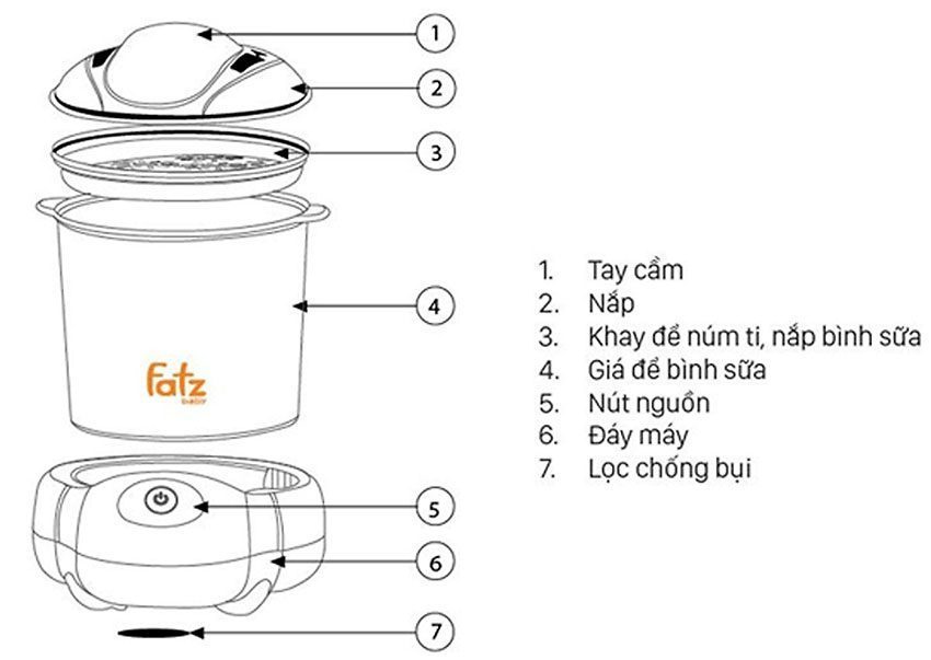Chi tiết của máy tiệt trùng hơi nước sấy khô FatzBaby FB4906SL