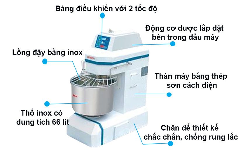 Chi tiết của máy trộn bột 66 lít Berjaya BJY-SM50D