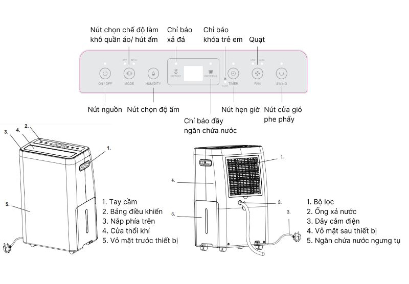 Cấu tạo của máy hút ẩm Wood’s MRD20