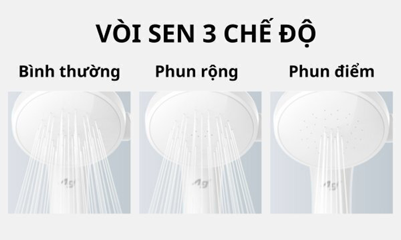 Vòi sen tắm với 3 chế độ phun nước: bình thương - phun mạnh và phun điểm cho bạn tuy chỉnh.