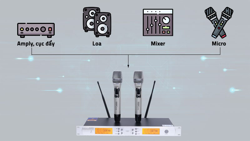 Micro không dây Eudac Audio SKM-300  - Hàng chính hãng