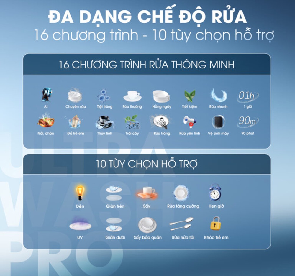Máy rửa bát Kalite UltraWash Pro  - Hàng chính hãng