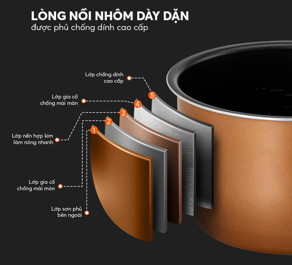 Lòng nồi được làm từ hợp kim nhôm phủ chống dính cao cấp