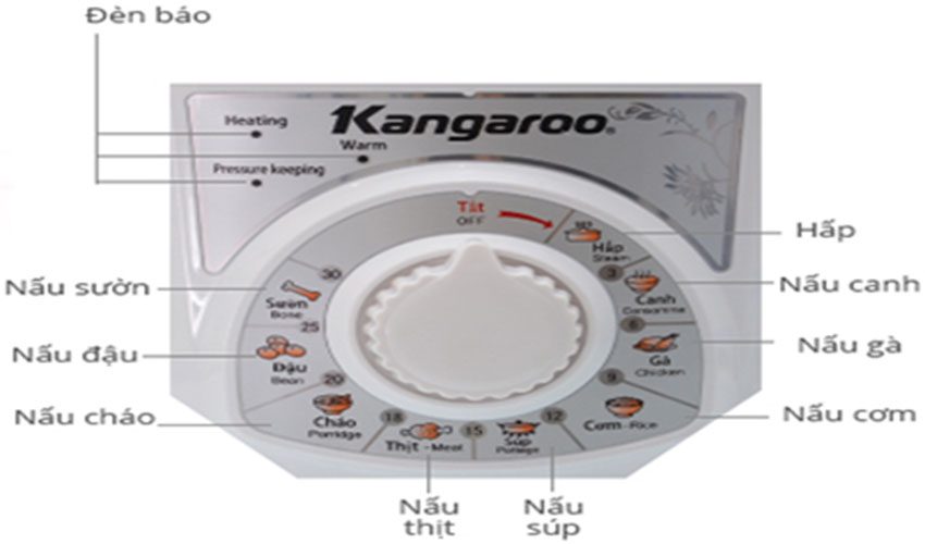 Bảng điều khiển của nồi áp suất điện tử Kangaroo KG136
