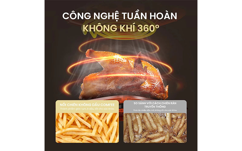 Công nghệ của Nồi chiên không dầu Comfee CAD-75PG00A0