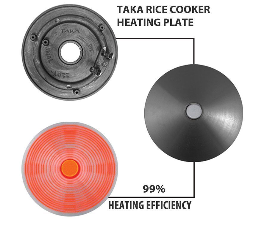 Hệ thống mâm nhiệt của nồi cơm điện Taka TK-RCD18HC1