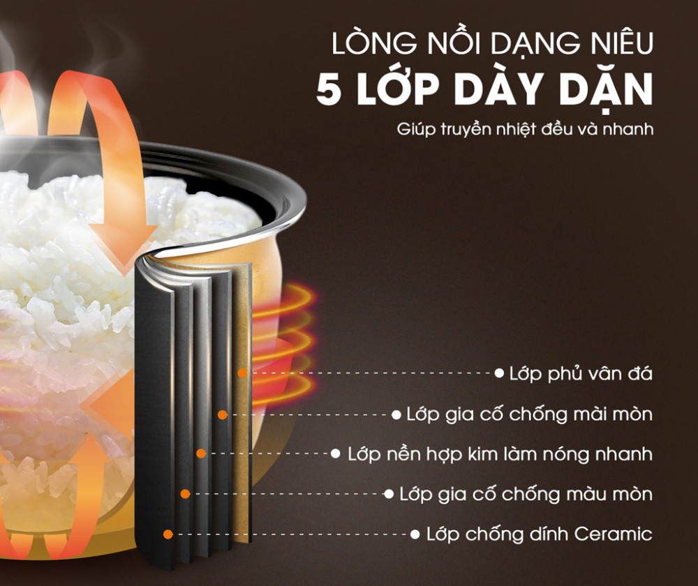 Lòng nồi dày phủ chống dính cao cấp, an toàn cho sức khỏe