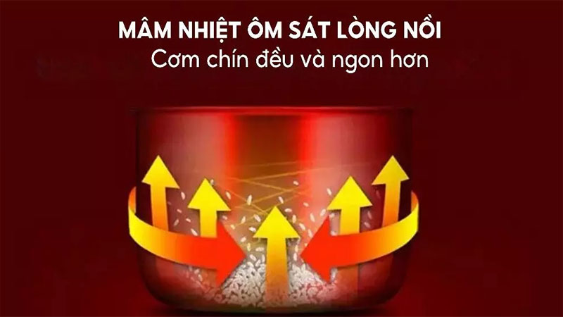 Công nghệ của Nồi cơm điện nắp gài Hasuka HSK-868 PLUS