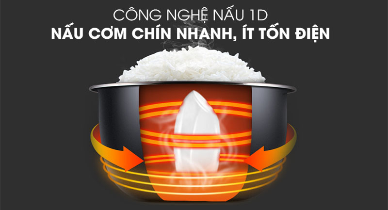 Công nghệ nhiệt 1D giúp cơm nấu được nhanh chín, tiết kiệm điện năng