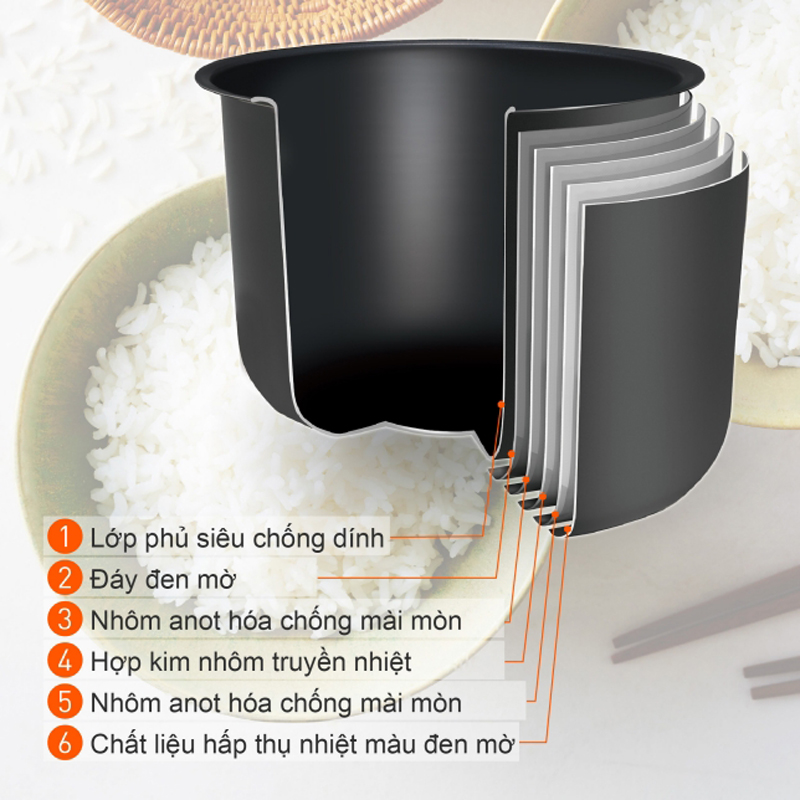 Lòng nồi bằng hợp kim nhôm 6 lớp bên trong được phủ men chống dính 