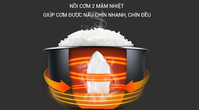 Công nghệ Fuzzy hiện đại điều chỉnh nhiệt độ phù hợp với lượng gạo, nước