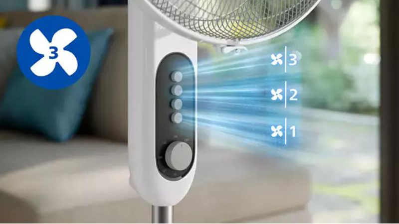 Núm xoay và nút bấm trên thân quat cho bạn dễ dàng điều chỉnh với 3 tốc độ gió