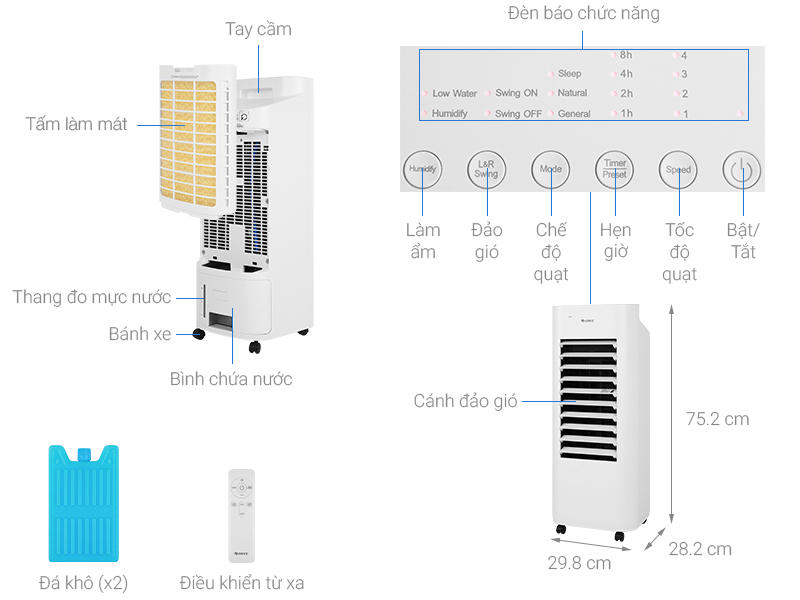 Cấu tạo của quạt điều hoà không khí Gree KSWK-0603D