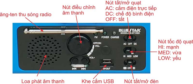 Bảng điều khiển của Quạt sạc tích điện Bluestar BS-6712QS