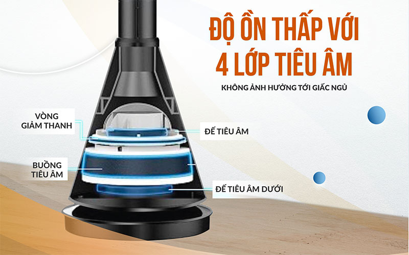 Độ ồn thấp của Quạt tháp sưởi 2 chiều bù ẩm U ULTTY CR018HM