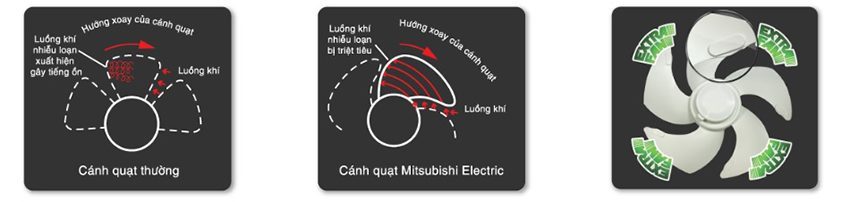 Quạt thông gió một chiều Mitsubishi EX-20SH5T sử dụng cánh quạt extra fan