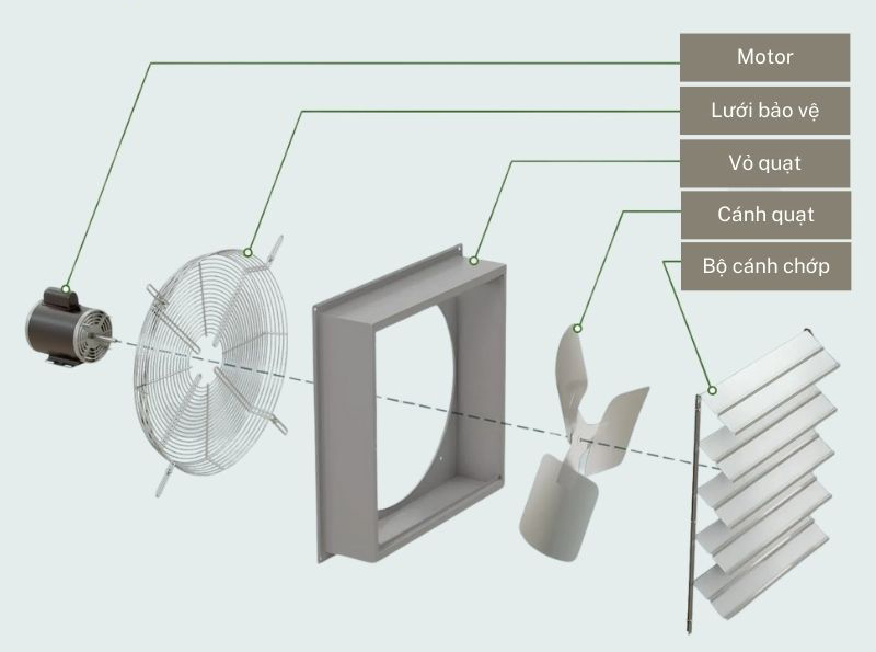 Cấu tạo của quạt thông gió  iFan 10C