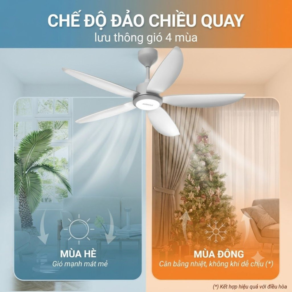 Quạt trần 5 cánh Sunhouse APEX APF7662  - Hàng chính hãng