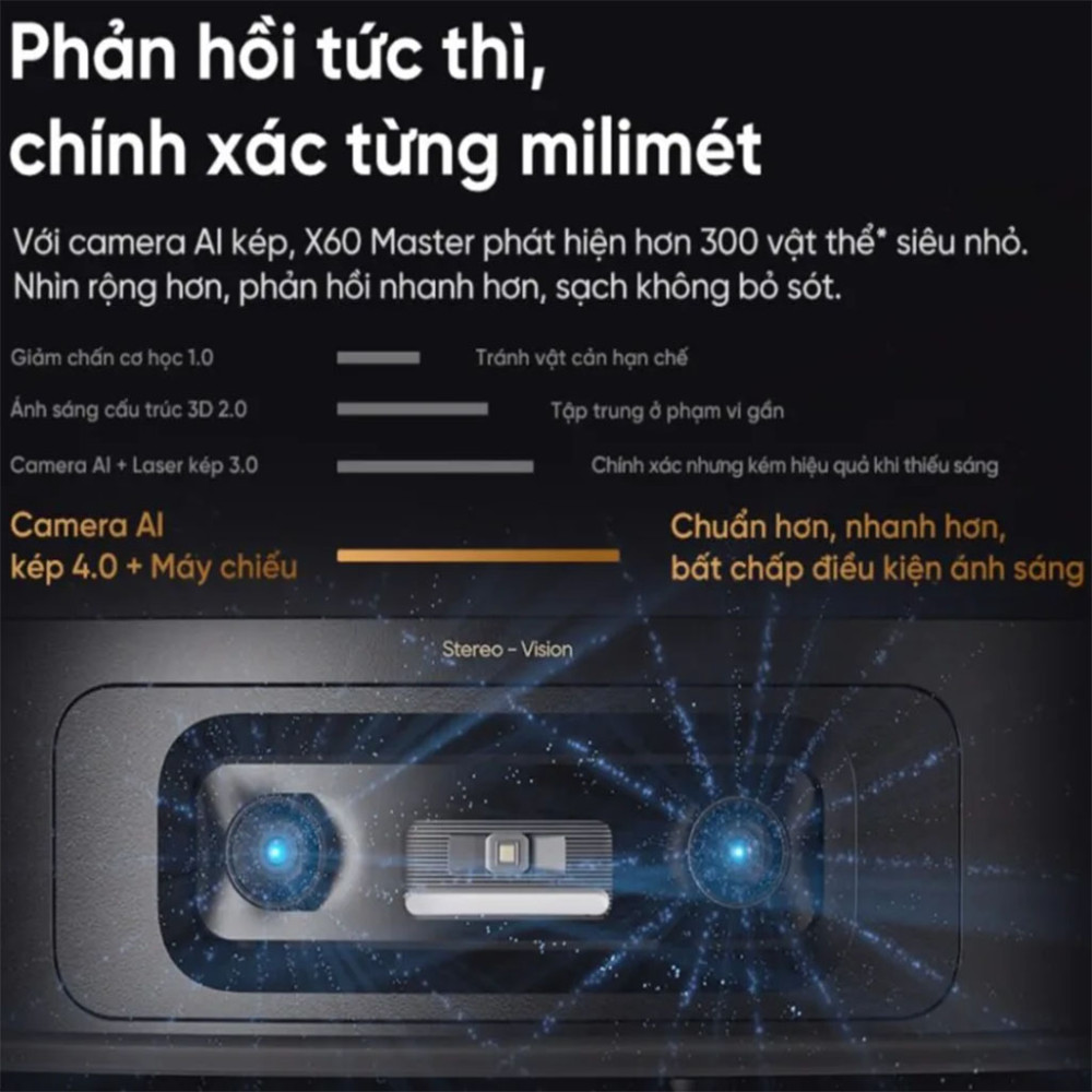 Robot hút bụi lau nhà Dreame X60 Master - Hàng chính hãng