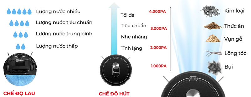 Mức độ hoạt động của Robot hút bụi lau nhà Rapido Hecquyn Extra