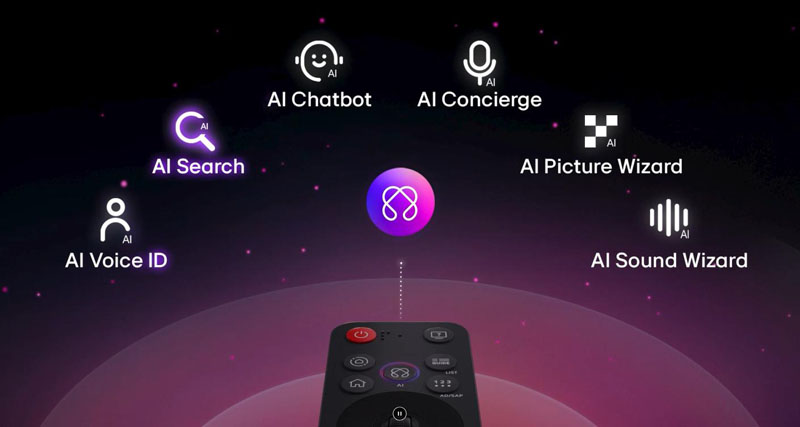 Điều khiển AI Magic và nút tính năng AI chuyên biệt