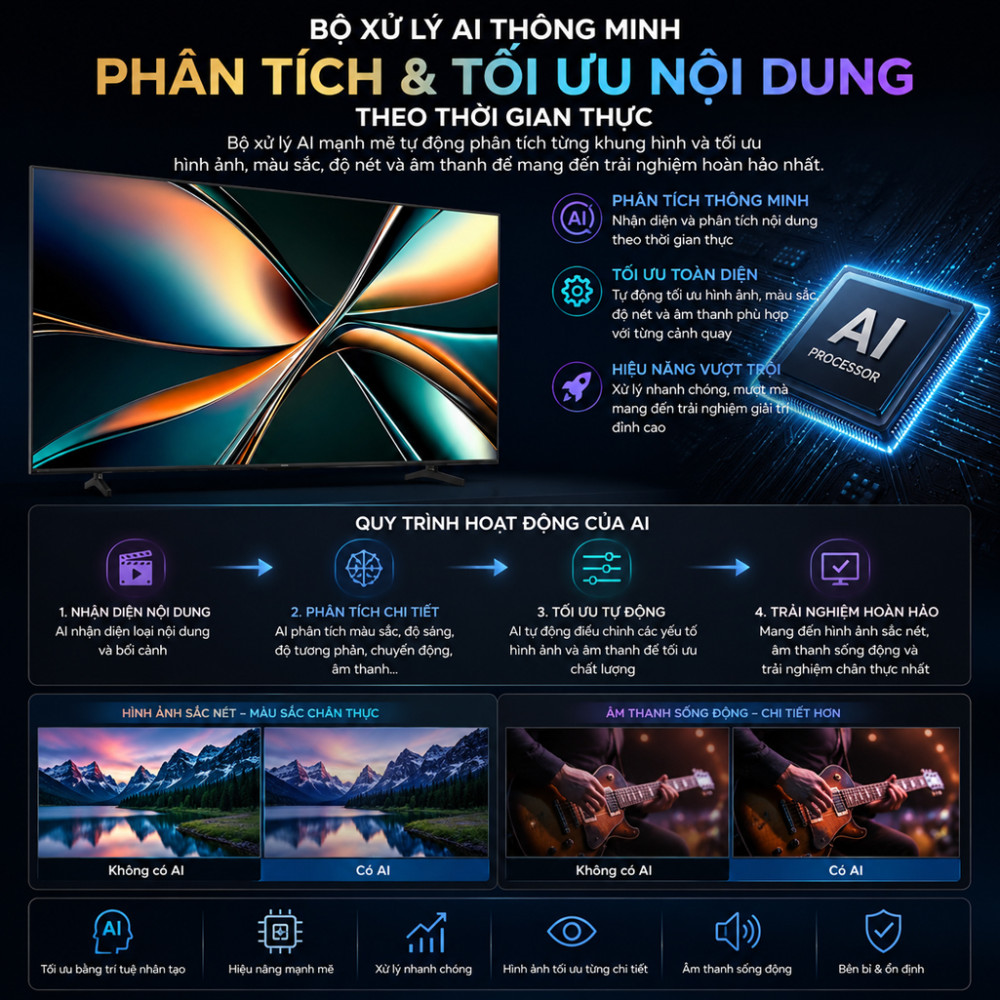 Smart Tivi ULED Hisense 4K 85 inch 85U6Q - Hàng chính hãng