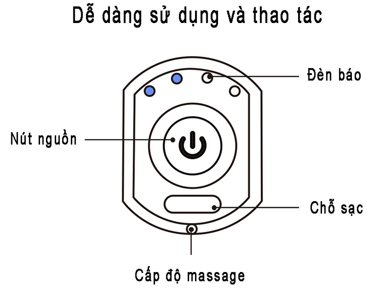 Bảng điều khiển nút bấm giúp mọi thao tác sử dụng trở nên dễ dàng