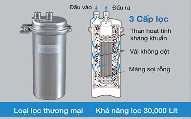 Thiết bị lọc nước Kitz LOAS-N3