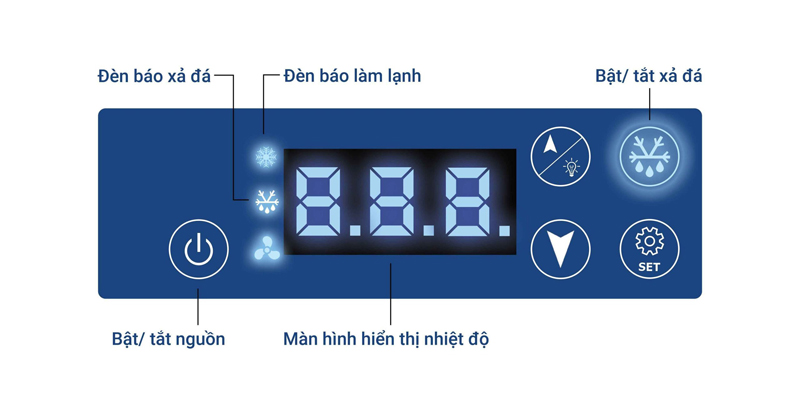 Bảng điều khiển điện tử và màn hình LED hiển thị nhiệt độ