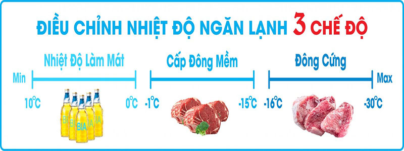 3 chế độ hoạt động của Tủ đông 1 ngăn Darling DMF-4799AS