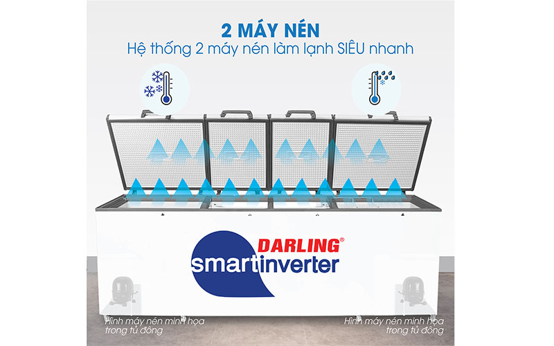 Động cơ của Tủ đông 4 cánh Inverter 2100L Darling DMF-1779ASI