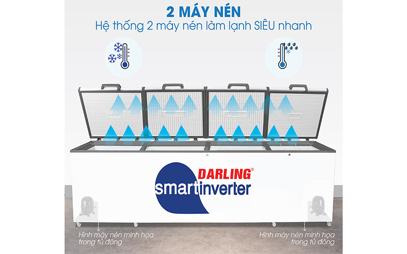 Động cơ của Tủ đông 4 cánh Inverter Darling DMF-1979ASI 