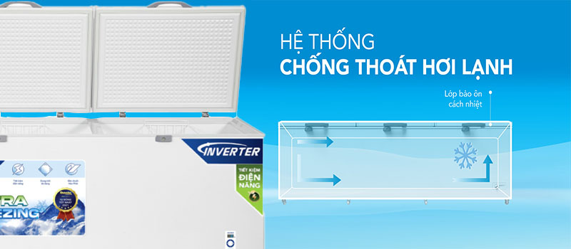 Thiết kế của Tủ đông Inverter Hòa Phát HPF-AD81190.1