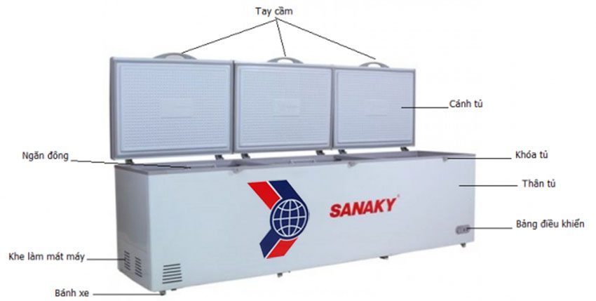 Chi tiết của Tủ đông Sanaky VH-1168HY2 3 cánh 1 ngăn (150kg)