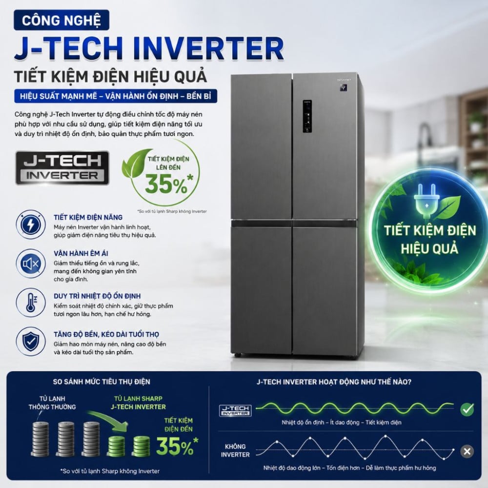 Tủ lạnh Sharp Inverter 466 lít SJ-FXP560V-MG New - Hàng chính hãng