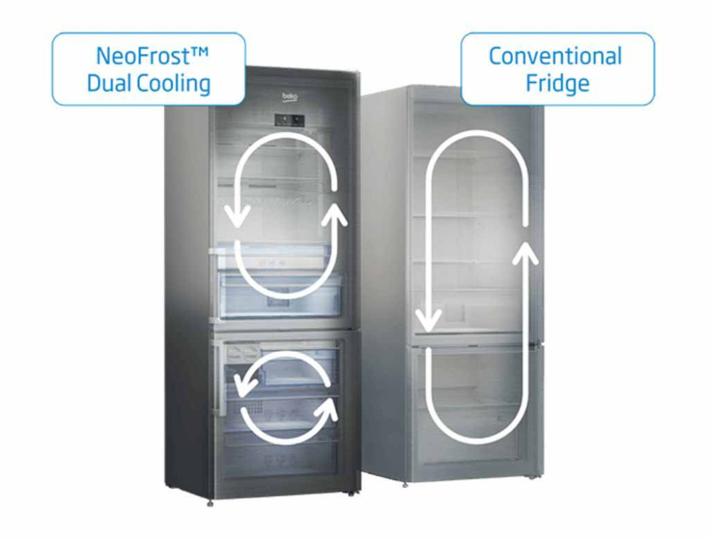 Công nghệ NeoFrost Technology hai dàn lạnh độc lập