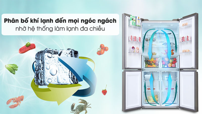 Công nghệ làm lạnh của Tủ lạnh Inverter 549 lít Multi Door Aqua AQR-IG636FM(GB)