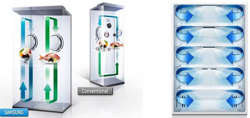 Công nghệ làm lạnh đa chiều của Tủ lạnh Inverter Samsung RS554NRUA1J