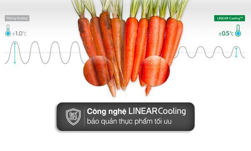 Công nghệ LinearCooling™, bảo quản thực phẩm tươi lâu, không bị mất nước