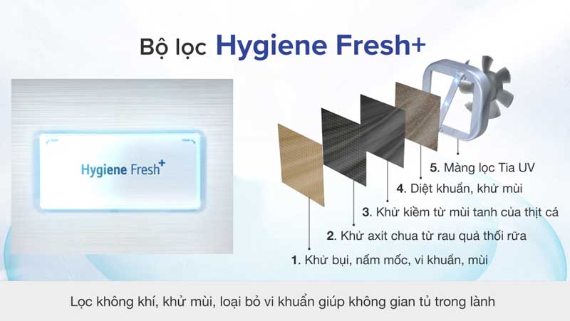 Bộ lọc Hygiene Fresh giúp loại bỏ vi khuẩn, khử mùi hiệu quả