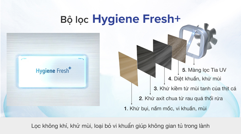 Công nghệ bộ lọc 5 lớp Hygiene Fresh+ kháng khuẩn, khử mùi hôi
