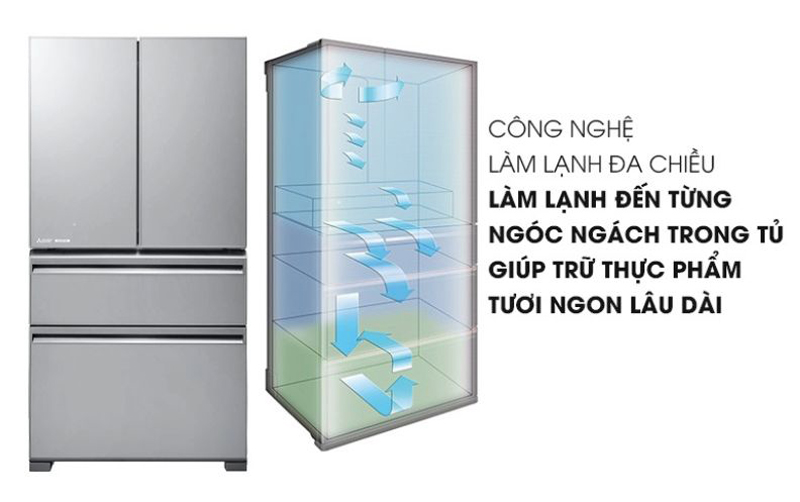 Công nghệ làm lạnh đa chiều, hơi lạnh tỏa đều khắp tủ