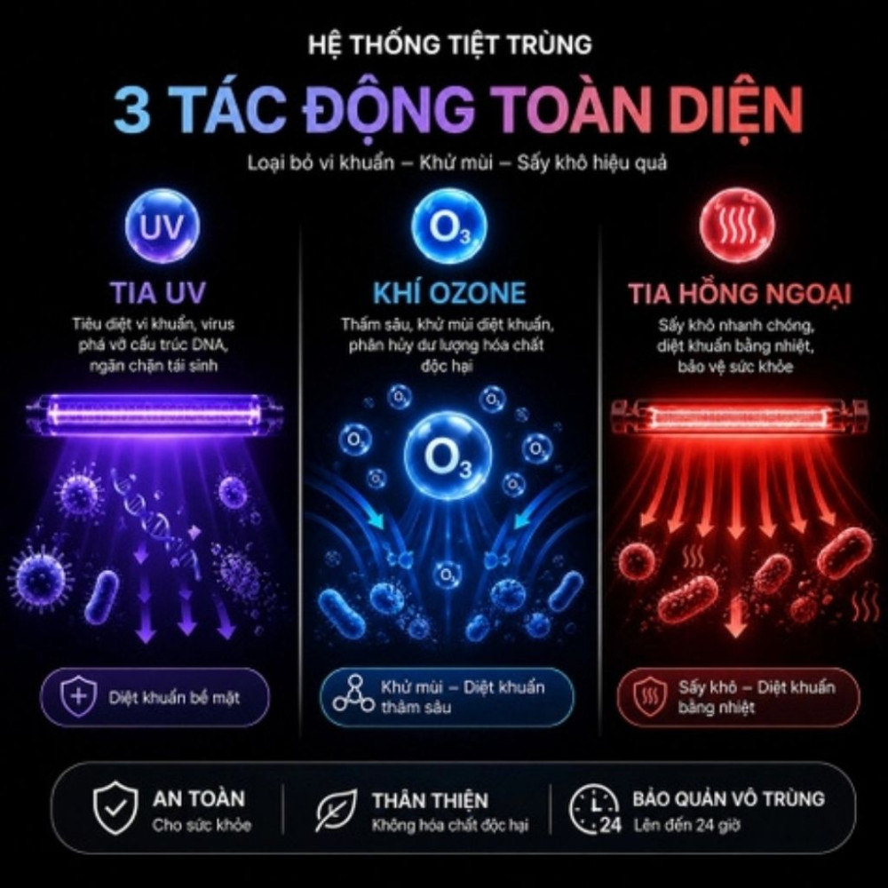 Tủ sấy bát đĩa Ranox RN-1000 - Hàng chính hãng