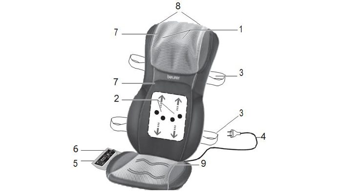 Cấu tạo ghế massage hồng ngoại Beurer MG295