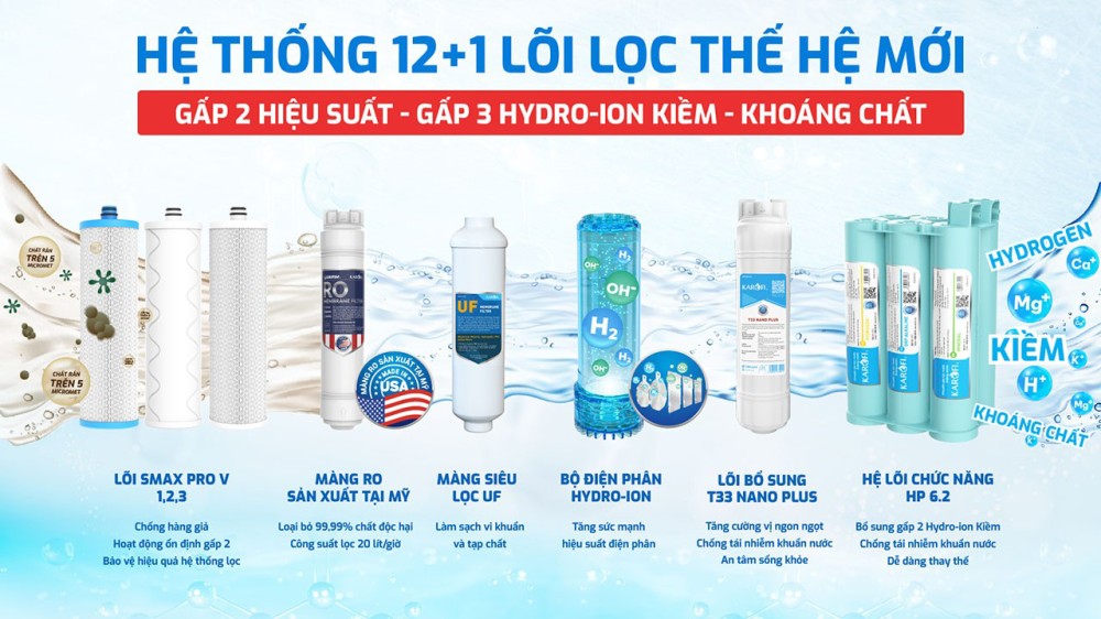 Máy lọc nước Hydro-ion kiềm Karofi KAE-S68 PRO - Hàng chính hãng