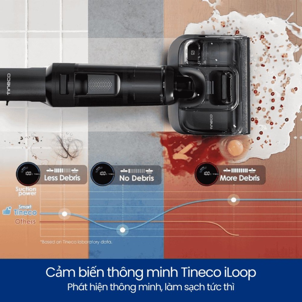 Máy hút bụi lau nhà Tineco Floor One Switch S7 Stretch - Hàng chính hãng