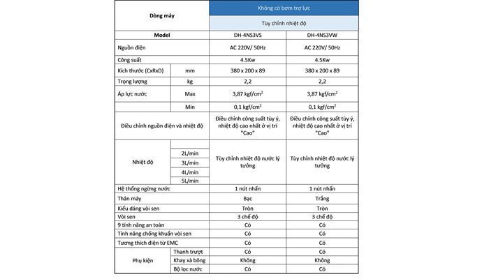 Thông số chi tiết máy tắm nước nóng Panasonic DH-4NS3VS
