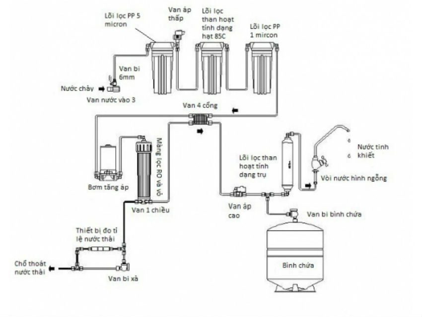 cấu tạo máy lọc nước RO Kangaroo KG108A