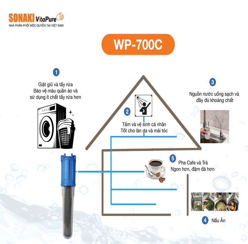 máy lọc nước toàn ngôi nhà (WP -700C)